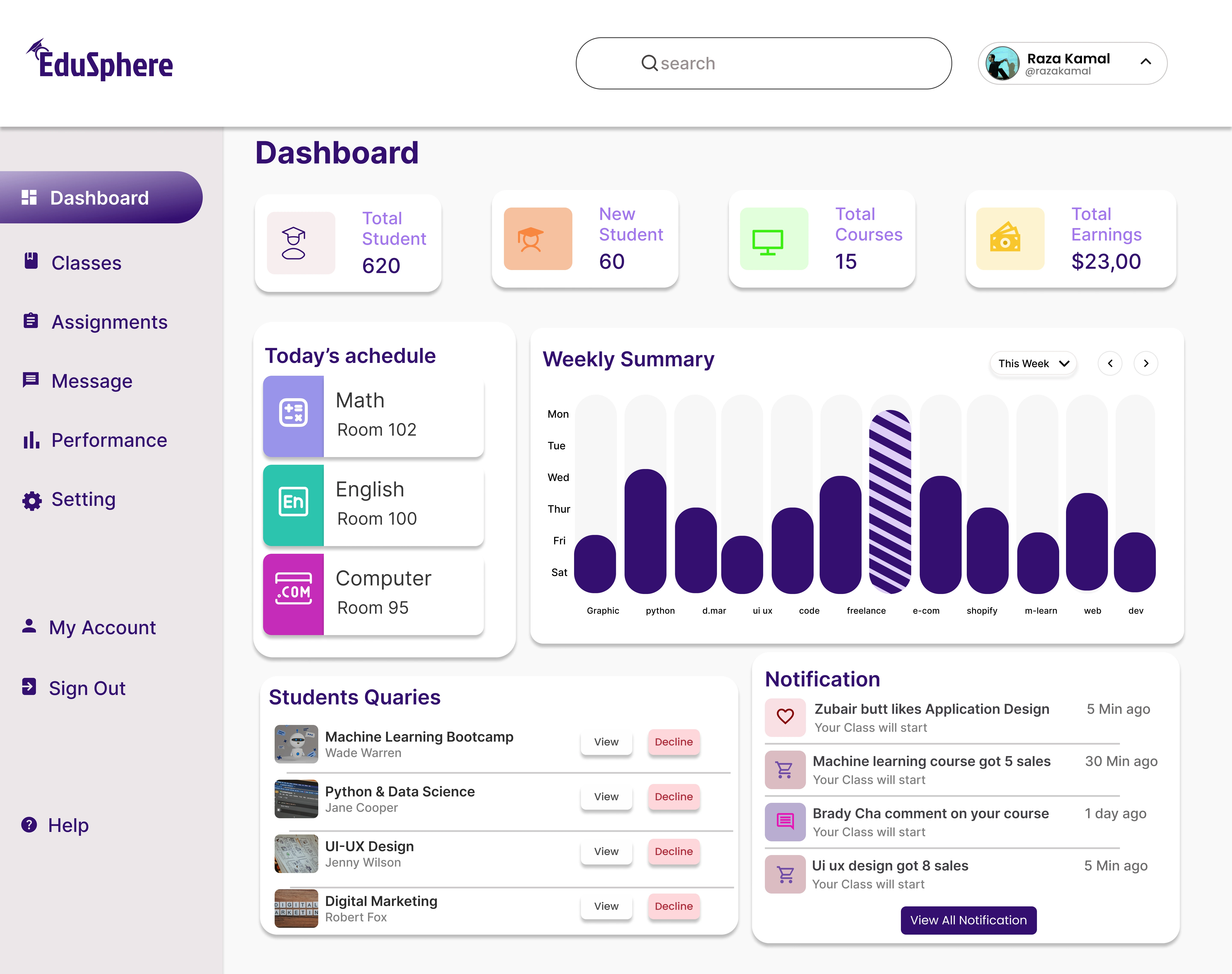 Admin Dashboard UI/UX